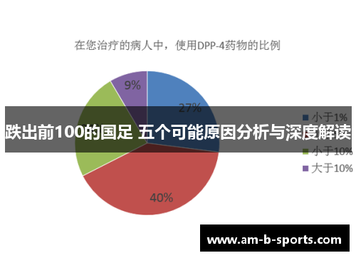 跌出前100的国足 五个可能原因分析与深度解读