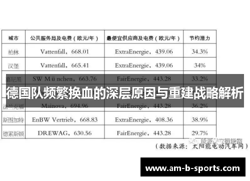 德国队频繁换血的深层原因与重建战略解析