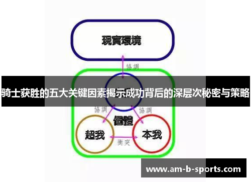 骑士获胜的五大关键因素揭示成功背后的深层次秘密与策略