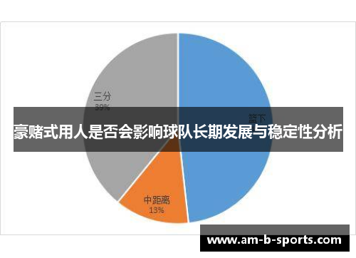 豪赌式用人是否会影响球队长期发展与稳定性分析