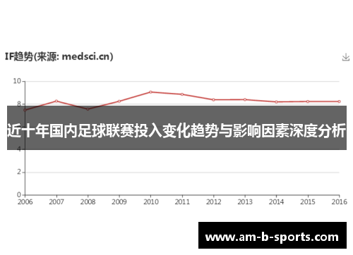 近十年国内足球联赛投入变化趋势与影响因素深度分析