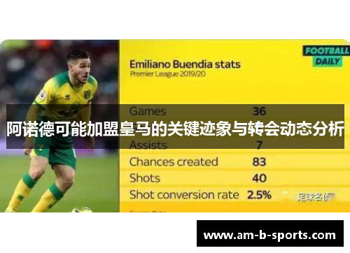阿诺德可能加盟皇马的关键迹象与转会动态分析